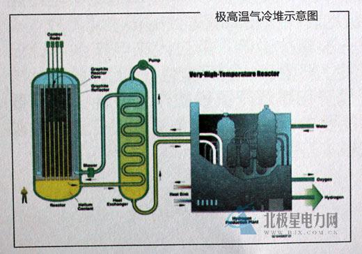 從核電站的一、二、三、四代說起