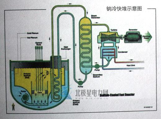 從核電站的一、二、三、四代說起
