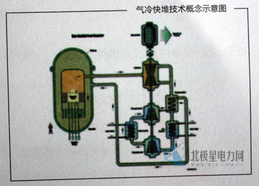 從核電站的一、二、三、四代說起