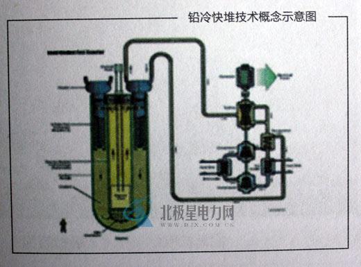 從核電站的一、二、三、四代說起
