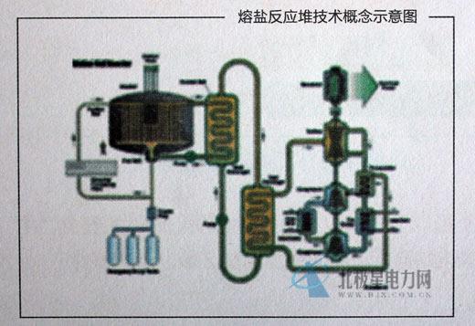 從核電站的一、二、三、四代說起