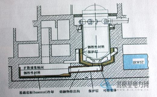 從核電站的一、二、三、四代說起