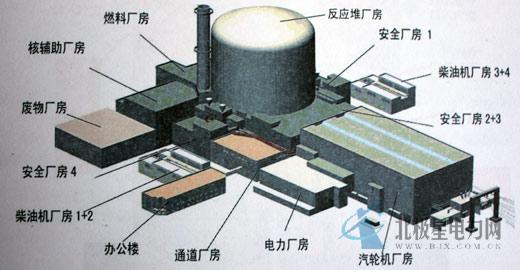 從核電站的一、二、三、四代說起