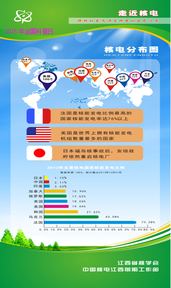 2015年江西省核學會科普活動日宣傳圖