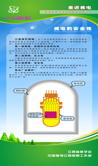 2015年江西省核學會科普活動日宣傳圖