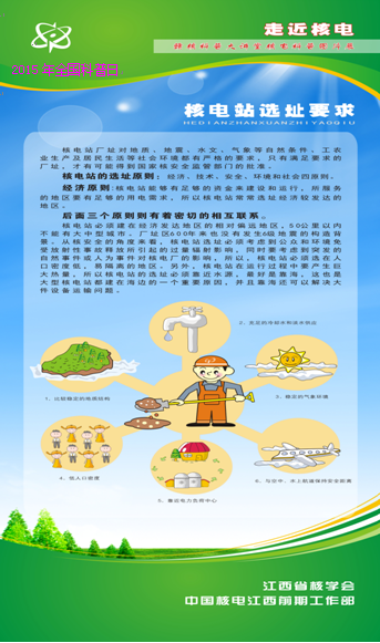 2015年江西省核學會科普活動日宣傳圖