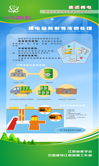2015年江西省核學會科普活動日宣傳圖